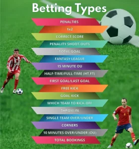 Mastering the Game: Understanding Football Bet Types