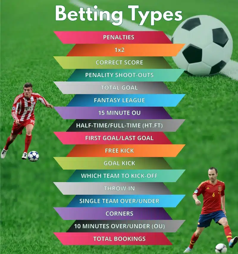 Mastering the Game: Understanding Football Bet Types